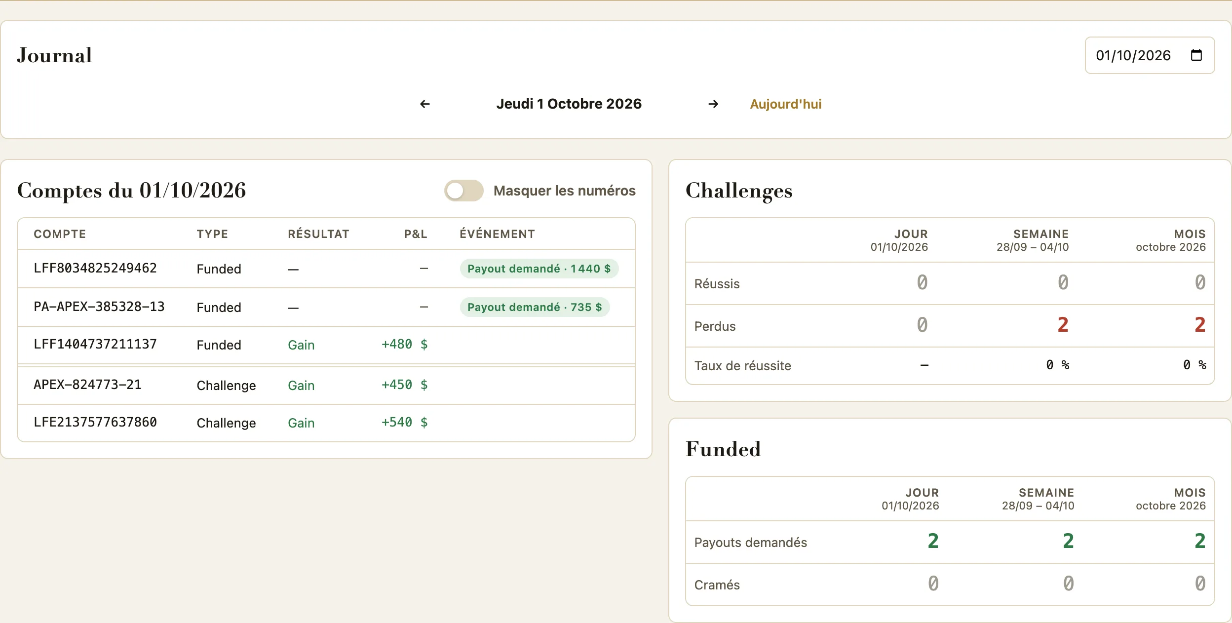 Journal : comptes du jour avec résultat et P&L, bilans Challenges et Funded du jour, de la semaine et du mois