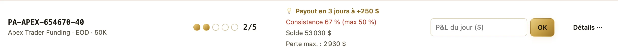 Ligne d'un funded : 2 jours gagnants sur 5, conseil Payout en 3 jours à +250 $, consistance en rouge, solde et perte max.